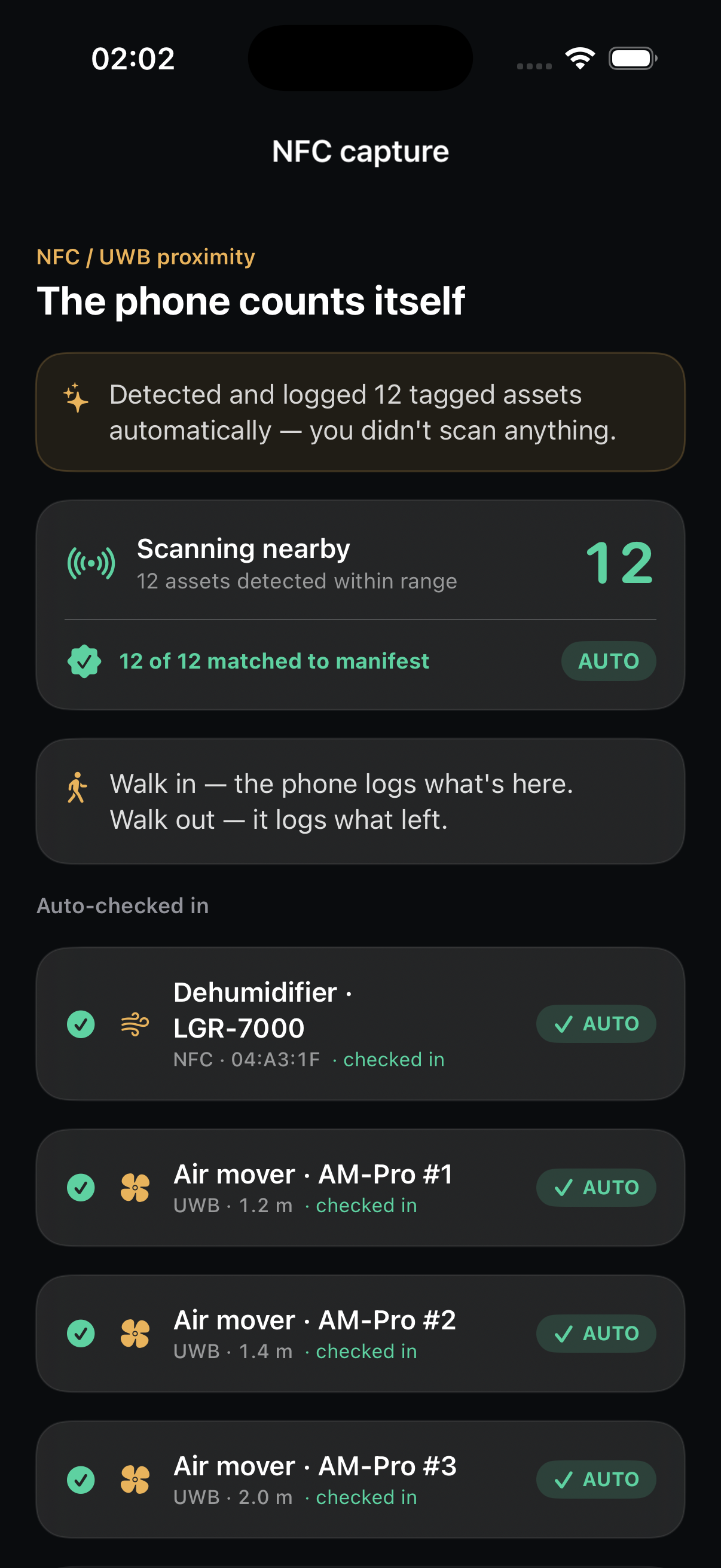NFC capture screen: scanning nearby detected 12 tagged assets within range, 12 of 12 matched to manifest, all AUTO. Below, a dehumidifier and three air movers auto-checked in by NFC and UWB proximity.