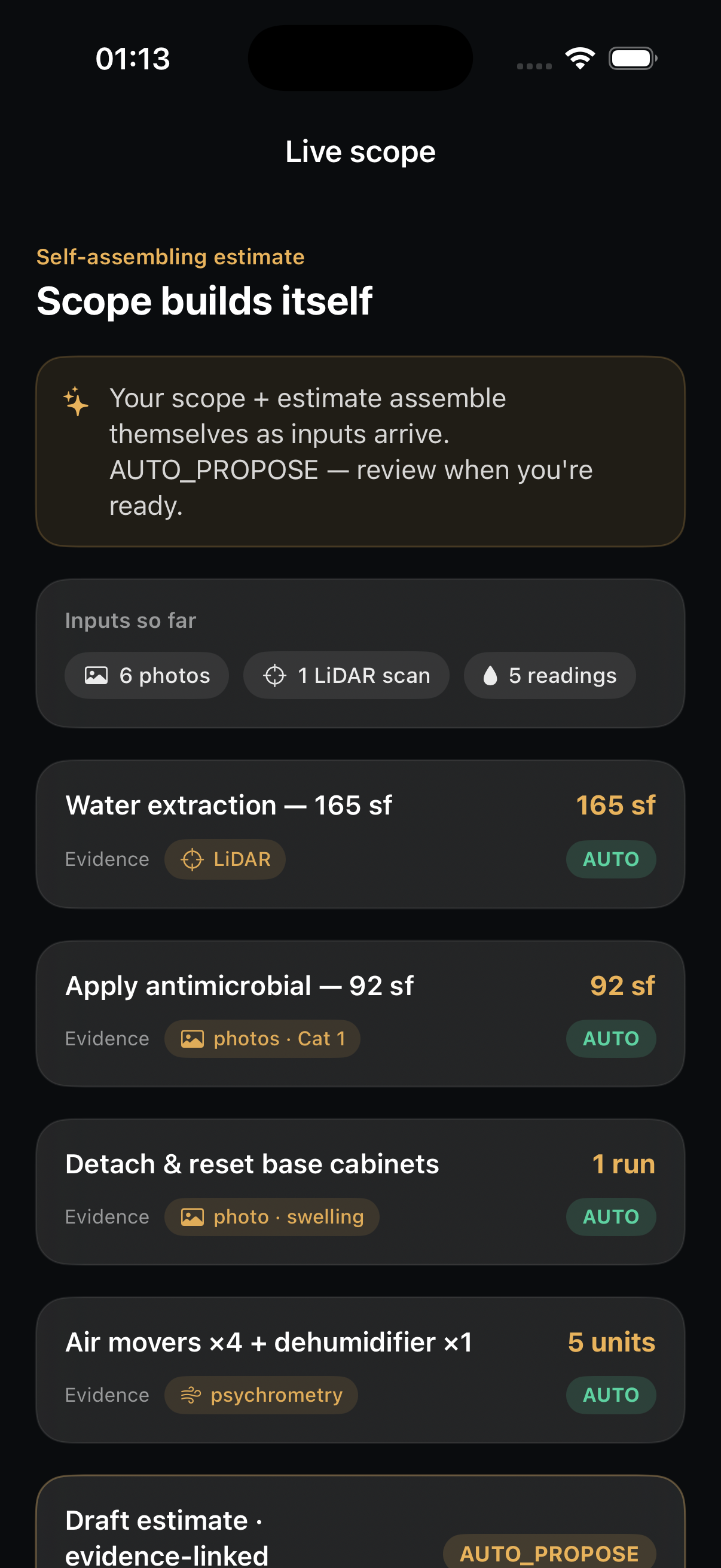 Live scope screen: the estimate assembling itself from 6 photos, 1 LiDAR scan and 5 readings — water extraction 165 sf, apply antimicrobial 92 sf, detach and reset base cabinets, air movers and dehumidifier — each evidence-linked and AUTO, with a draft estimate marked AUTO_PROPOSE.
