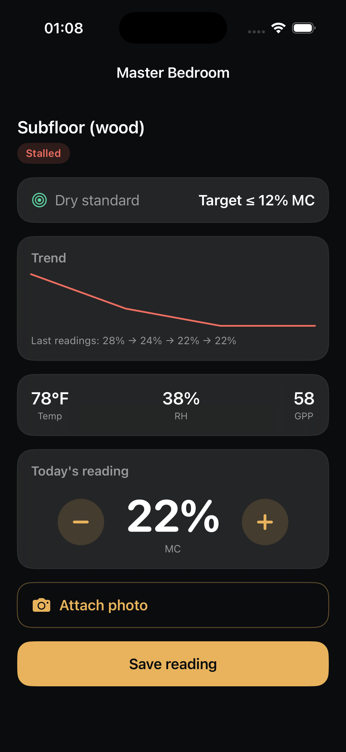 Master bedroom subfloor reading: dry standard target ≤12% MC, marked Stalled, with a moisture trend 28% → 24% → 22% → 22%, current temp 78°F, RH 38%, GPP 58, and today's reading at 22% MC ready to save.