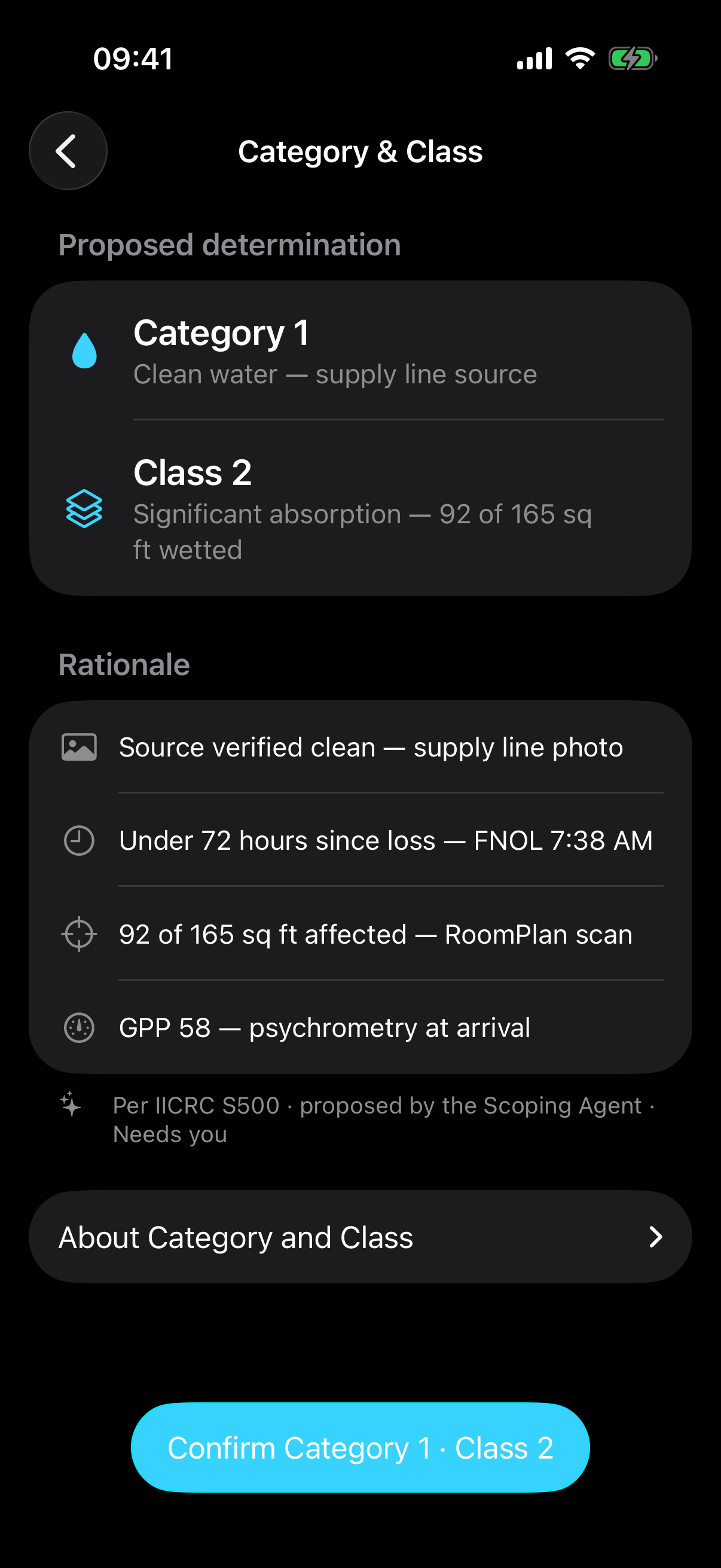 Category & Class screen: proposed determination Category 1 — clean water, supply line source — and Class 2 — significant absorption, 92 of 165 sq ft wetted — with rationale rows citing the supply-line photo, under-72-hours FNOL timing, the RoomPlan scan, and GPP 58 psychrometry, footnoted 'Per IICRC S500 · proposed by the Scoping Agent · Needs you', and a Confirm Category 1 · Class 2 button.